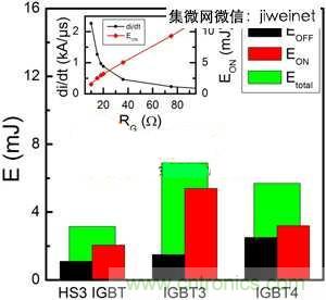 能源专家偏爱切换损耗少2倍的HS3 IGBT不是没道理！