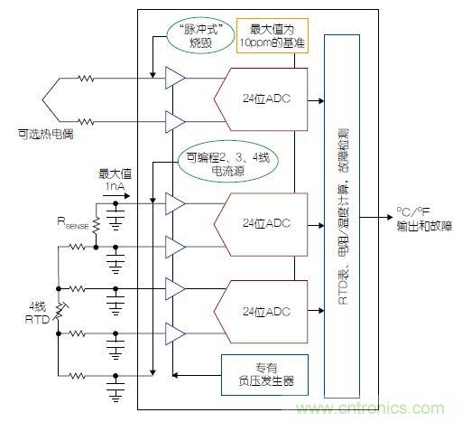 温度传感器&ldquo;不担心&rdquo;，精确的温度不再是难题