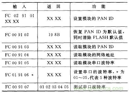 ZigBee与WiFi首次合作，双模网关的设计与实现