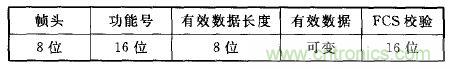 ZigBee与WiFi首次合作，双模网关的设计与实现