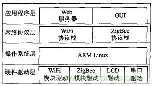 ZigBee与WiFi首次合作，双模网关的设计与实现