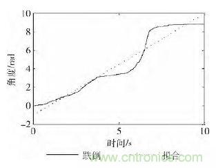 智能手机又有新发现！人体跌倒检测系统的设计