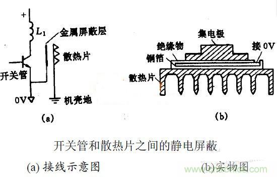 MOS管散热片接地与EMC之间有何关联?