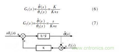 互补滤波器频域图