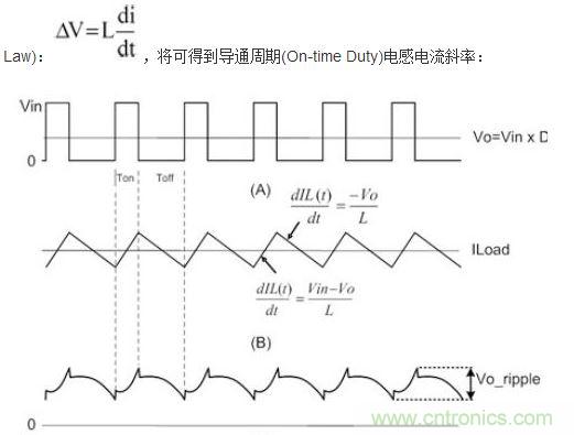 (A)LX的波形；(B)电感电流的波形；(C)输出纹波波形