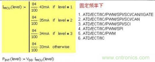 精彩解析：如何计算单片机功耗？