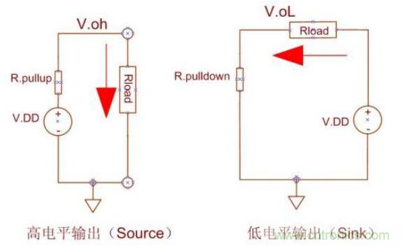 精彩解析：如何计算单片机功耗？