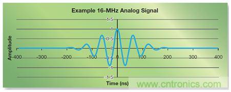如何实现高效并行的实时上采样？FPGA献计