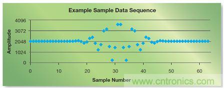 如何实现高效并行的实时上采样？FPGA献计