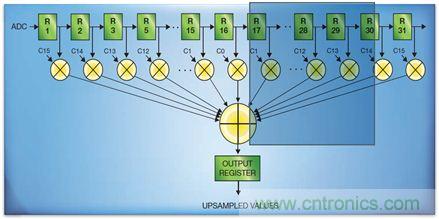 如何实现高效并行的实时上采样？FPGA献计