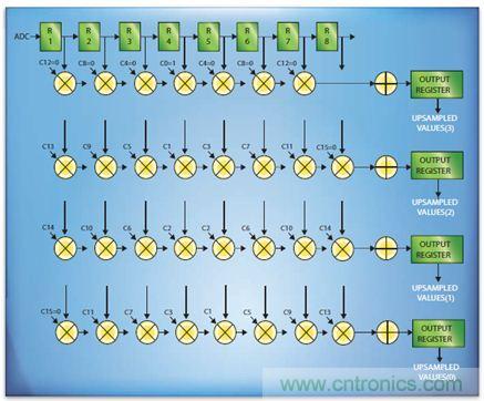 如何实现高效并行的实时上采样？FPGA献计