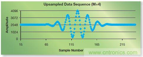 如何实现高效并行的实时上采样？FPGA献计
