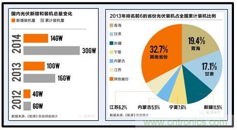 图文并茂：光伏电站谐振抑制技术，如何进行谐波补偿？