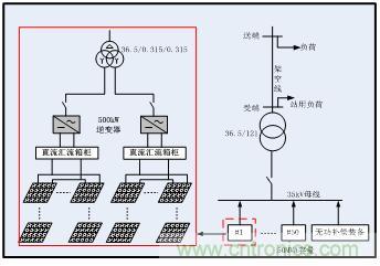 图文并茂：光伏电站谐振抑制技术，如何进行谐波补偿？