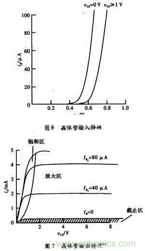 事半功倍！有了三极管等效模型，轻松搞定参数分析