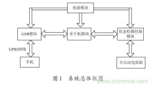 全自动电饭锅都能远程智能控制，还有什么不可能