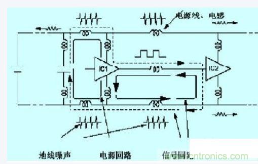 数字电路、单片机的抗干扰设计