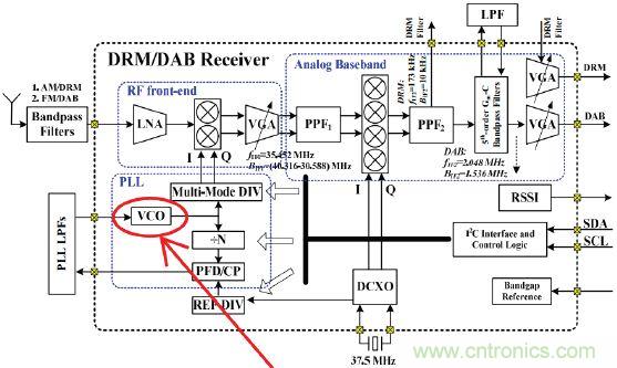 低功耗、低相位噪声的CMOS压控振荡器设计