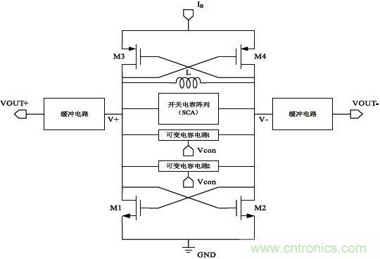 低功耗、低相位噪声的CMOS压控振荡器设计