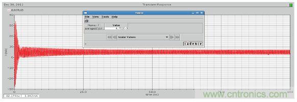 低功耗、低相位噪声的CMOS压控振荡器设计