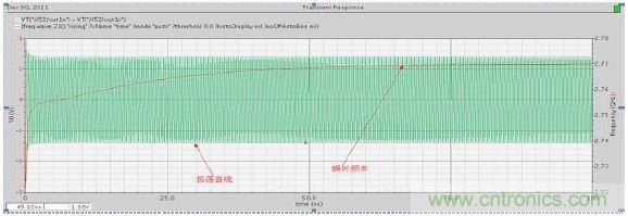 低功耗、低相位噪声的CMOS压控振荡器设计