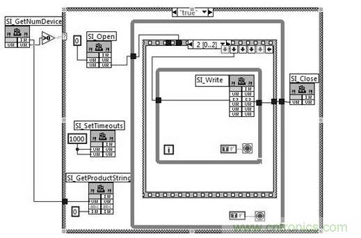 LabVIEW调用USB主机API框图