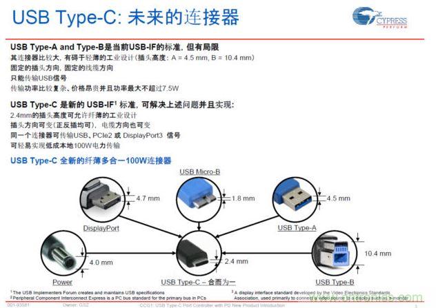 最新的USB Type-C连接标准，具有纤薄、正反插易用、高电力快速充电等明显优势