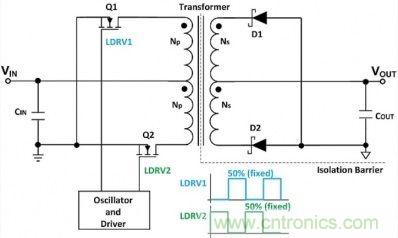 专家详悉:隔离式DC/DC转换器电压调节的诸多案例