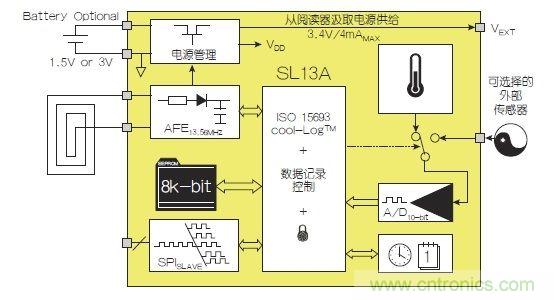 NFC传感器将主宰射频世界！无限可能尽在NFC