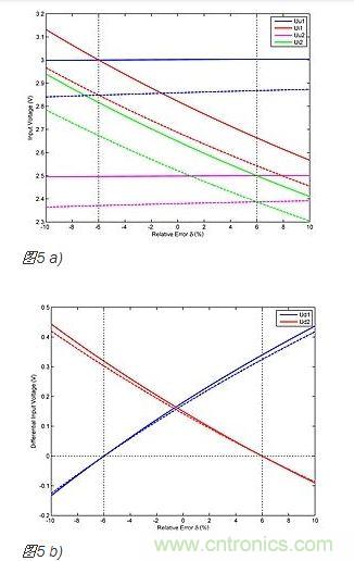 作为δ函数的比较器输入电压(