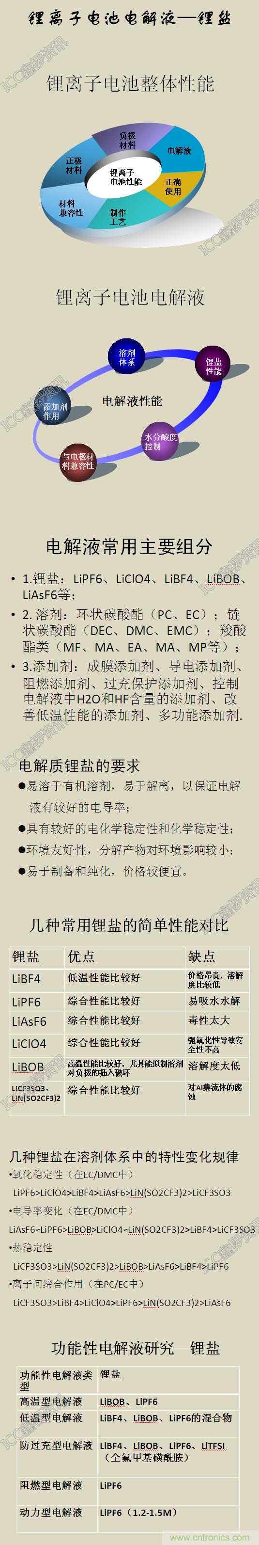 锂离子电池