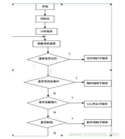 程序运行流程图