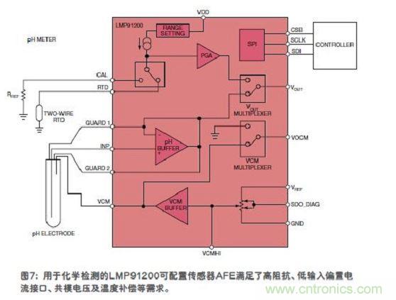传感器
