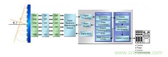 把数据转换器放到 IF 级的最后