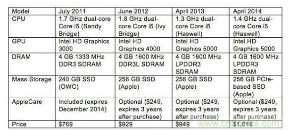 3C产品该买新机还是买官翻机？