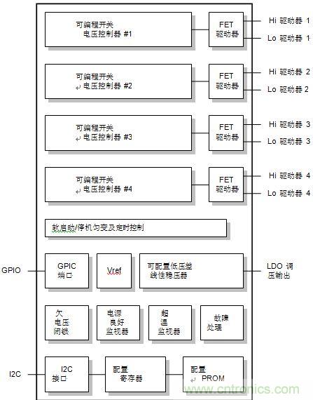  XRP7714/7740 PPS控制器方框图