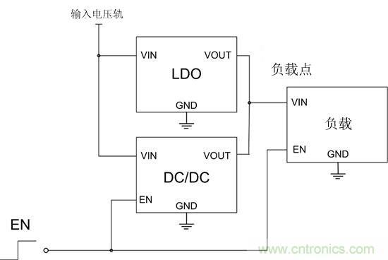 提高降压转换器的轻负载效率？LDO如何发力？