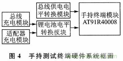 设计方式PK战:手持端测试仪中两种供电方式设计