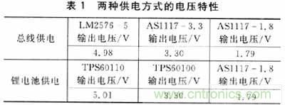 设计方式PK战:手持端测试仪中两种供电方式设计