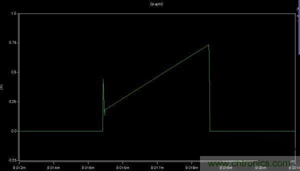 MOS管如何发力，使反激电源达到90%效率