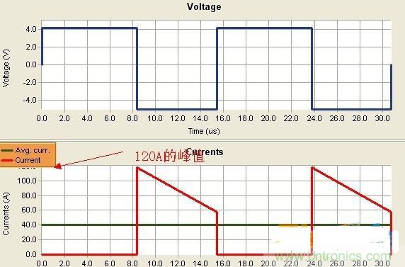 变压器如何发力，使反激电源达到90%效率