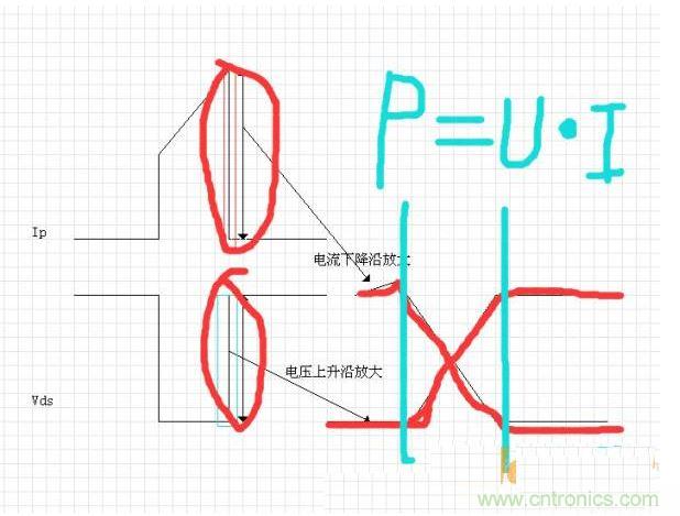 对工作波形的比较