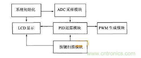 软件??榱鞒掏? width=