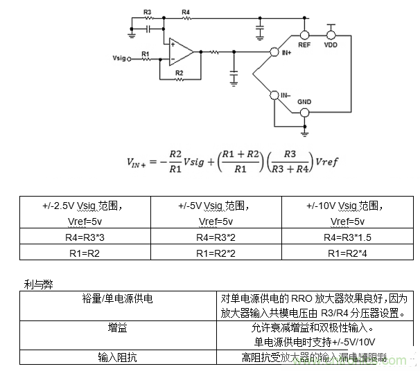 第一讲:驱动单极性精密ADC的单/双通道放大器配置(上)