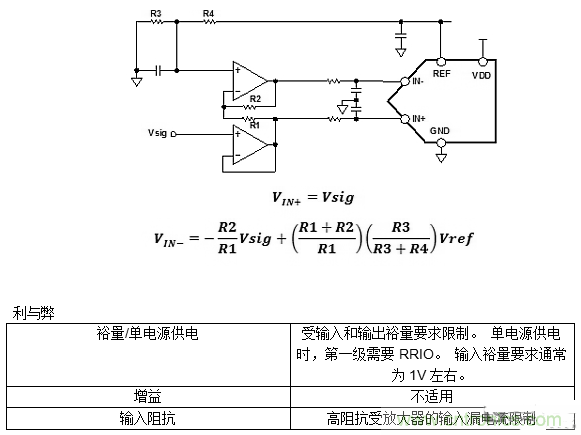 第一讲:驱动单极性精密ADC的单/双通道放大器配置(上)