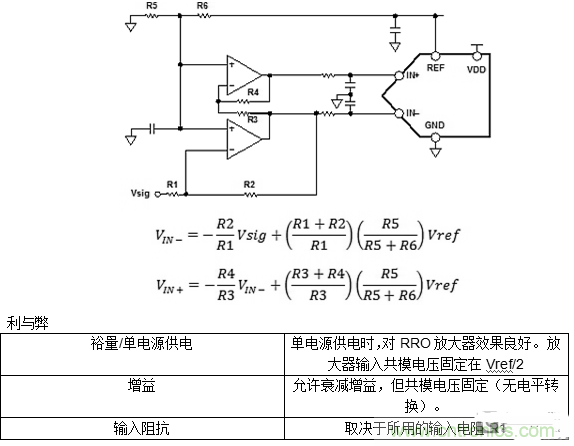 第一讲:驱动单极性精密ADC的单/双通道放大器配置(上)
