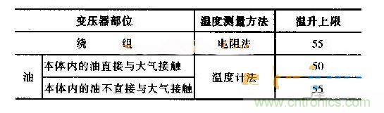 升温上限