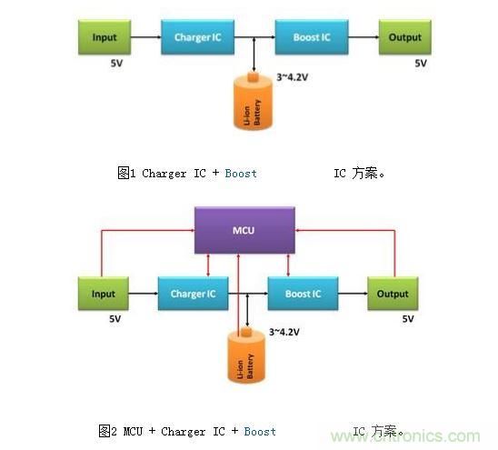 体积小、效率高的移动电源电路