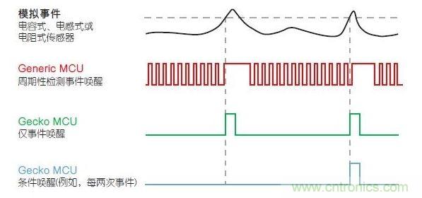 LESENSE的运行原理。