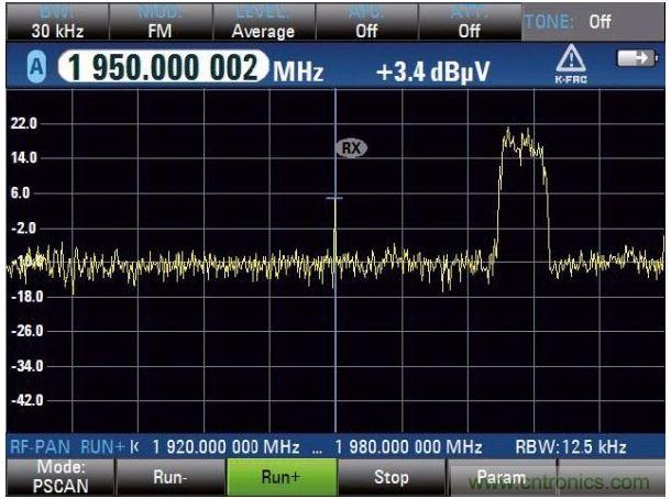 PSCAN扫描上行链路，UMTS电话占用3.84MHz带宽，中心频率（1.95GHz）显示窄带射频干扰